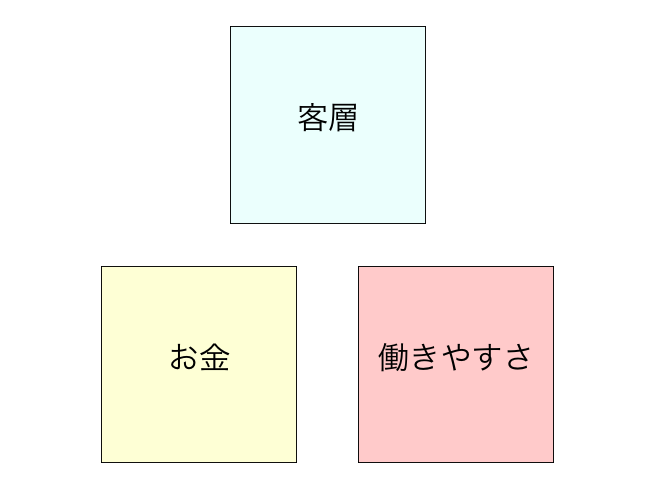 「ピッタリな夜職って？」あなたの個性や特性を活かせるナイトワークはこの中にある！