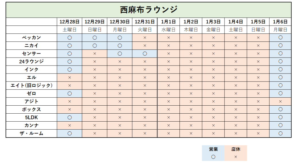 西麻布のラウンジ年末年始営業予定表